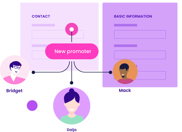 Multiple promoter profiles connected to one master account
